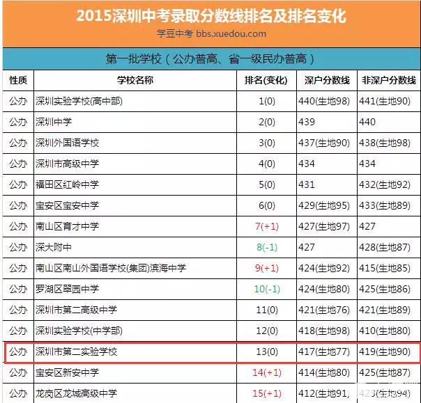 深圳第二实验学校新闻2018,深圳市第二实验学校平面图