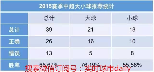 2015年中超回放,2015赛季中超回放视频