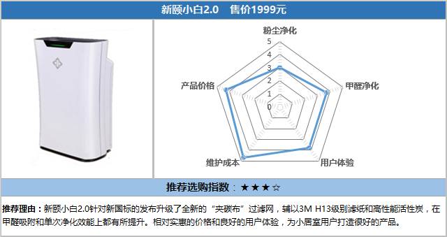 空气净化器十大测评,小米空气净化器横评