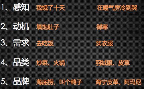 广告的核心创意和广告创意,创意广告59个