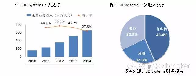 3d打印高端装备制造,精密制造业深度报告