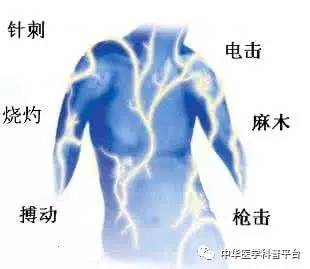 枕神经痛的症状和治疗方法,大腿神经痛的症状怎么解决
