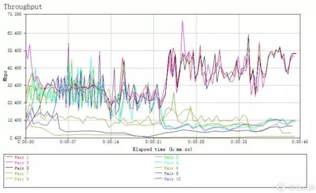linksysea8300路由器,linksysmr8300测评