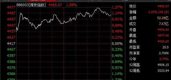 股评300170,周三大盘将继续挑战2900点