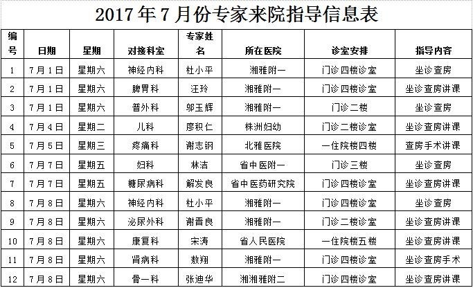 湘雅乡情·专家醴陵行｜7月省内专家来中医院坐诊安排
