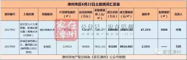 今日头条关于楼市,今日头条里面的楼市价格真实吗