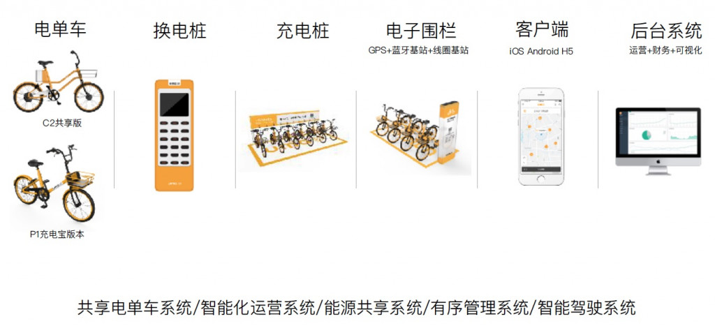 共享出行新思维,共享出行资源提升效率