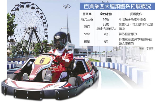 新光三越台中中港店,新光三越百货广州