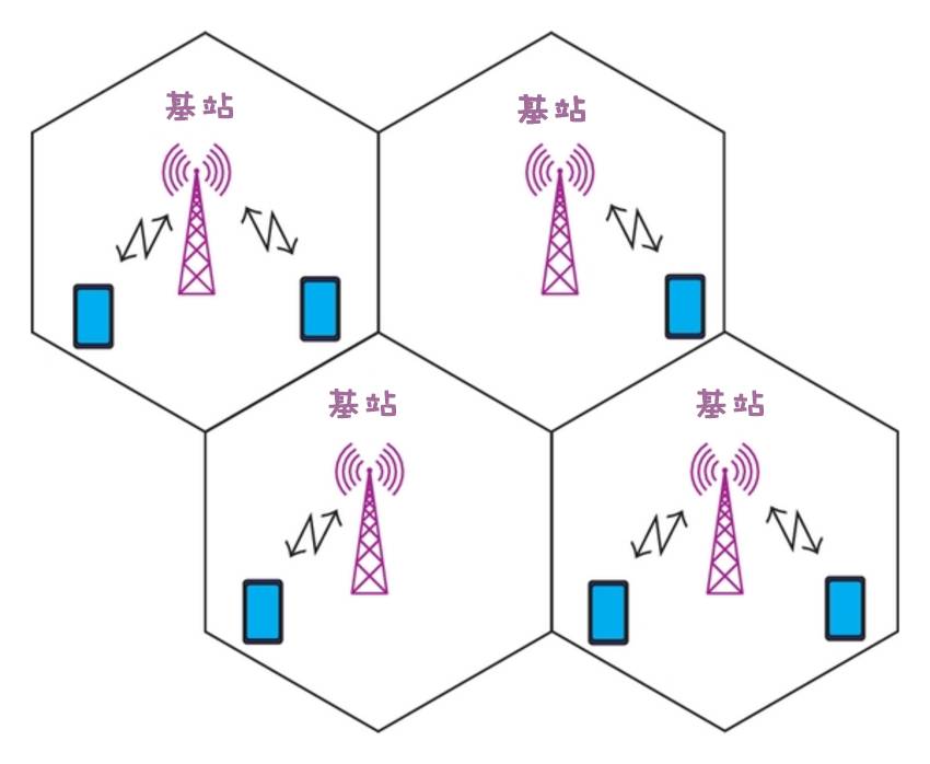 华为麒麟900与900e芯片的区别,华为soc芯片和麒麟芯片的差别