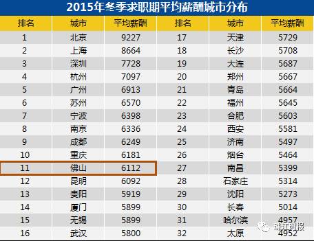 佛山平均工资2024,广州平均月薪10883元
