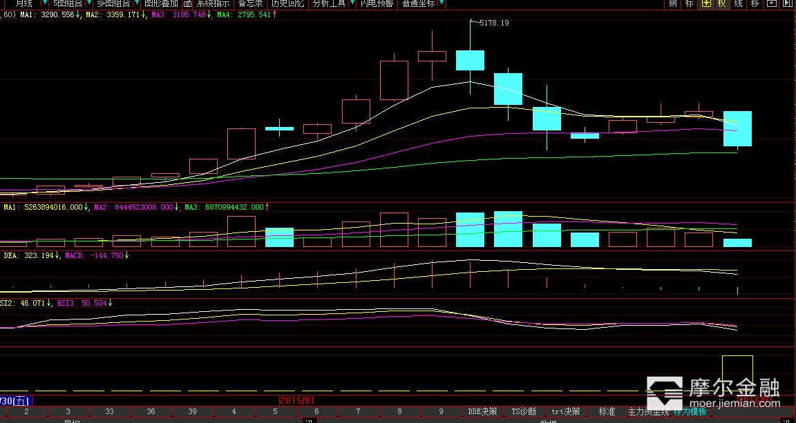重磅消息下周大盘,周末重磅消息下周a股走势确立