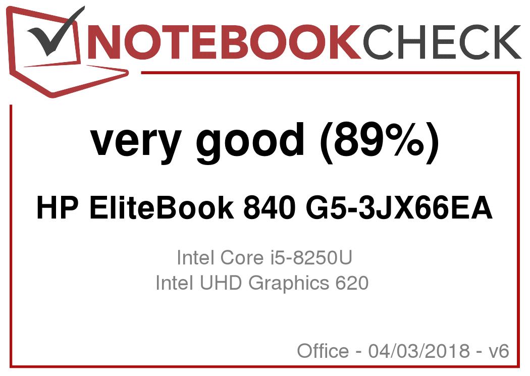 买二手笔记本=捡垃圾？持币3500元买二手本傻不傻