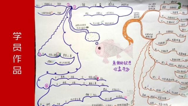 思维导图背诵古诗词,思维导图记忆古诗词