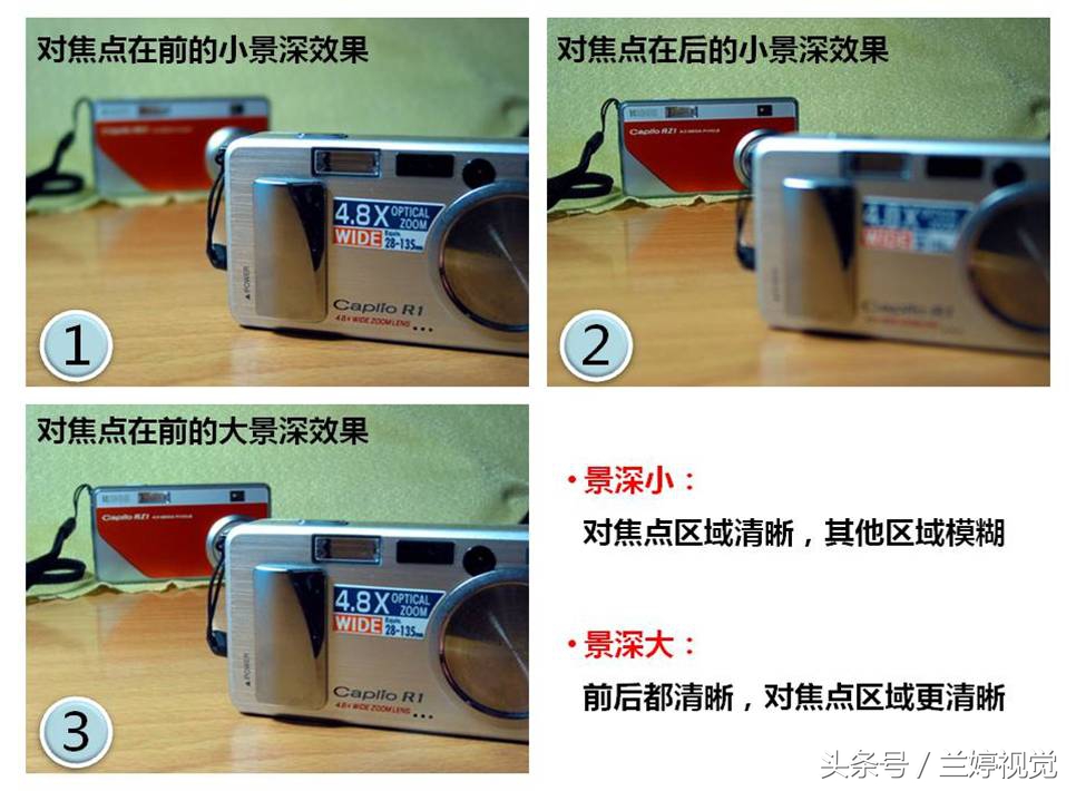 摄影光圈和景深,曝光度高光等摄影基础知识