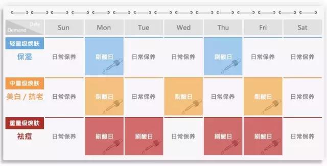 妍丽教你怎么选Dr.WU达尔肤杏仁酸、怎么刷酸