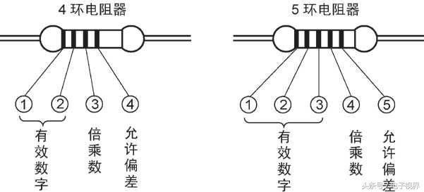 常用元器件的识别,常用元器件的识别与检测实验总结