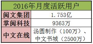 起点中文网、纵横中文网、17K小说网、阿里文学、塔读文学，谁才是中国网络文学市场的第一？