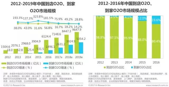 o2o电子商务模式研究报告,2024年本地生活行业报告