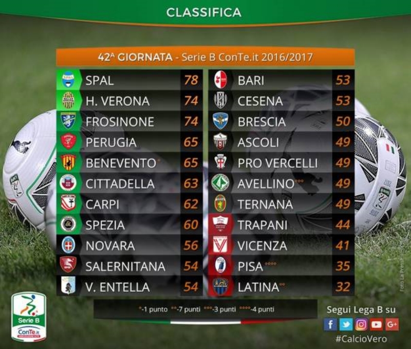 维罗纳vs尤文图斯2021年,cm0304妖人左后卫