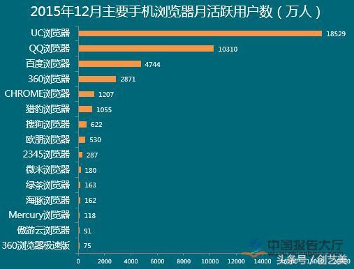 阿里巴巴收购uc案例分析,阿里巴巴uc浏览器还盈利吗