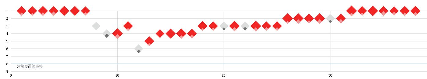 周琦大魔王能力,周琦身高秒杀阿联