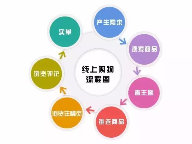 *界无**悦联：你连详情页都做不好，怪不得销量那么差！