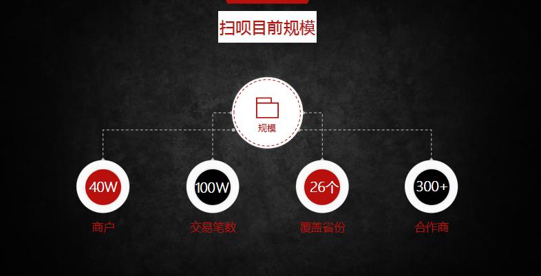 荟捧场独家报道：利楚扫呗创始人蒋文龙聚合支付的商业闭环