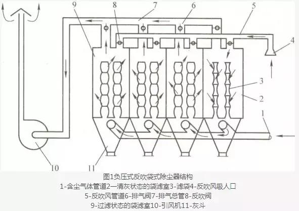 再一波高清除尘器原理工艺动态图、JPG来啦，共计65个，也许您用到着