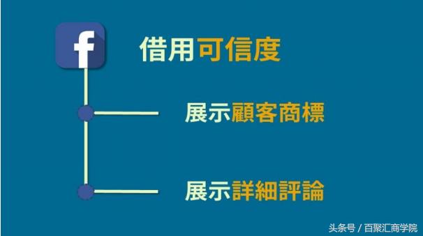 fb广告引流技巧,fb广告营销目标设置
