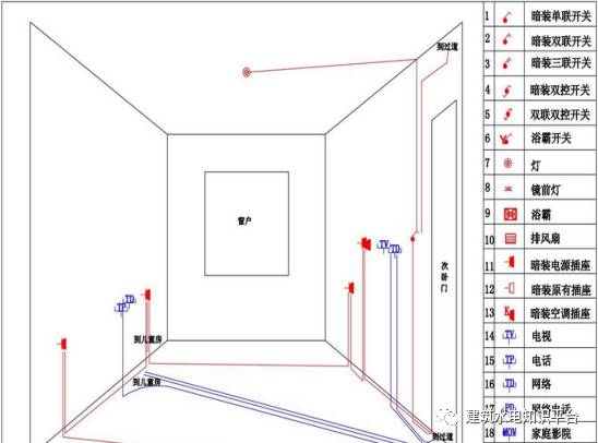 家装水电全套施工图书籍,家装水电施工图及步骤流程