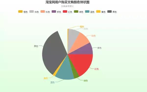 python爬取淘宝店铺数据,python爬淘宝商品信息到本地代码