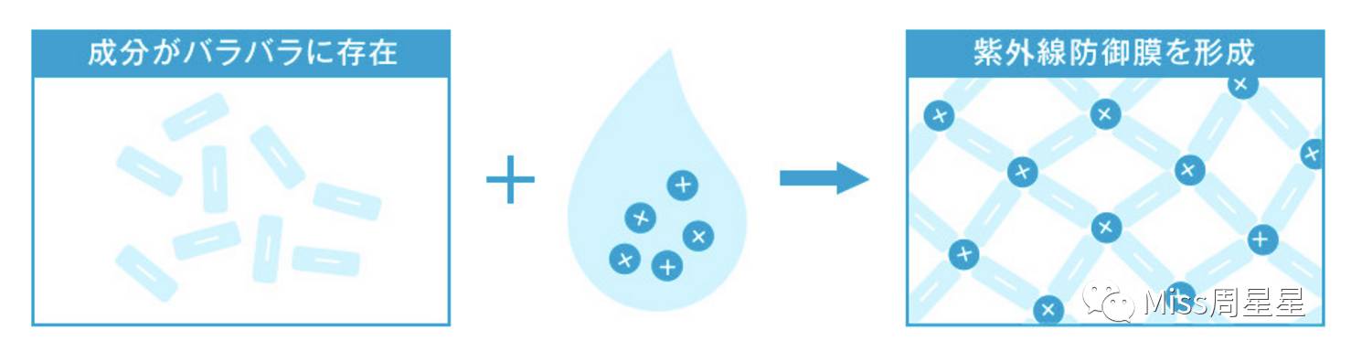安耐晒防晒好用吗,安耐晒防晒真的很好吗