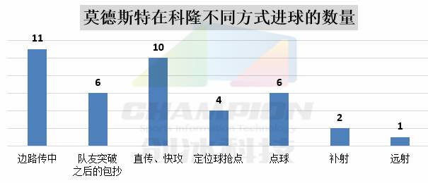 球探报告防守好的球员,球探分析中后卫