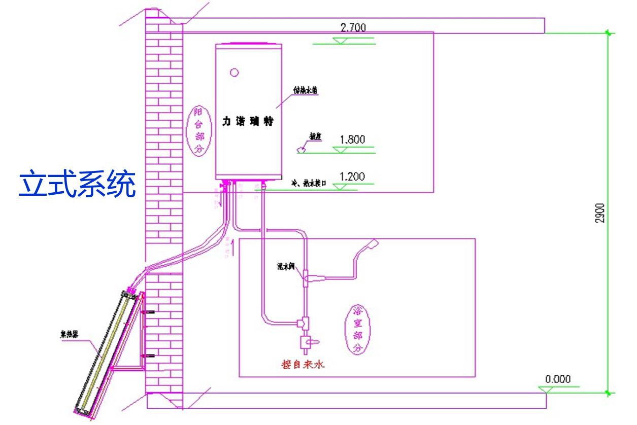 阳台壁挂太阳能热水器工作原理,平板壁挂太阳能热水器使用方法