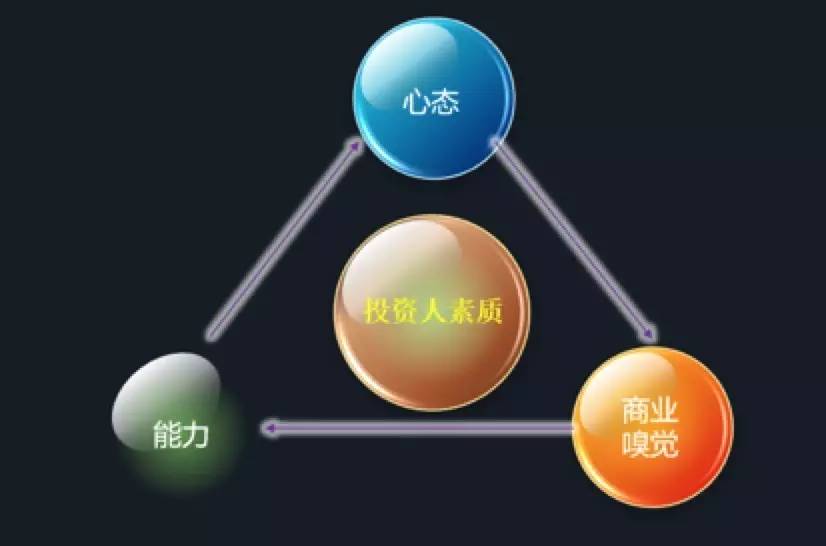 天使投资的三个真相,天使投资真相大揭秘