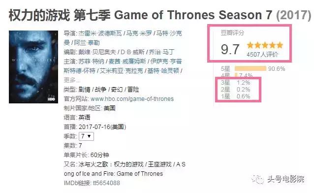 美剧权力的游戏剧评,权力的游戏美剧解说9.0以上评分