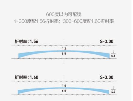 儿童变色近视眼镜6-12岁,小米ts近视眼镜好不好