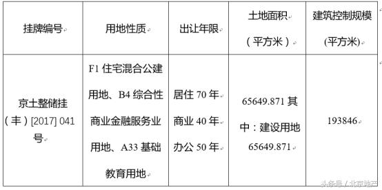 金茂国瑞世茂联合体地址,金茂世茂国瑞联合体