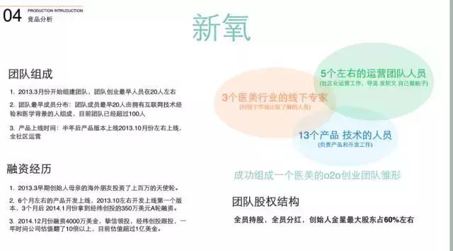 绉诲姩缇庝笟浜у搧,绉诲姩鍖荤枟鏈嶅姟鍒嗘瀽