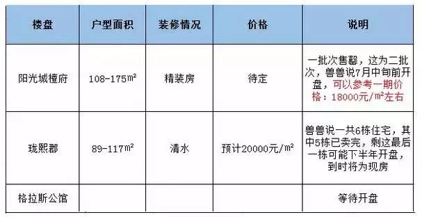 成都三环边的新楼盘有升值空间吗,成都三环内房价最新消息