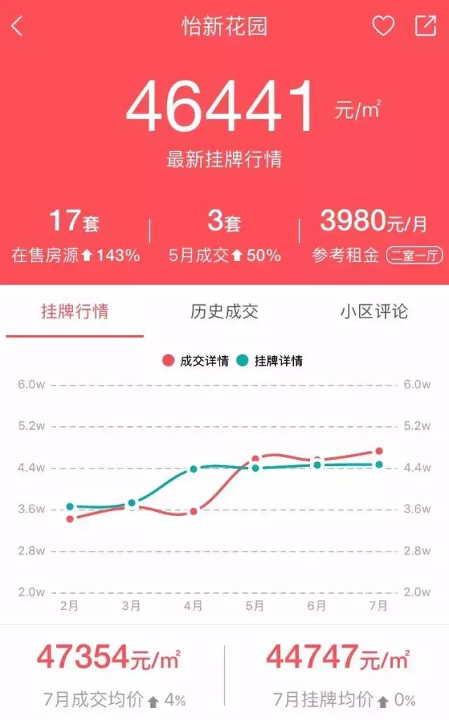 广州看房荔湾区,广州看房小区哪里最好