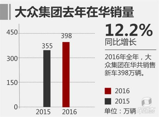 大众赞助足球,大众代言的足球队