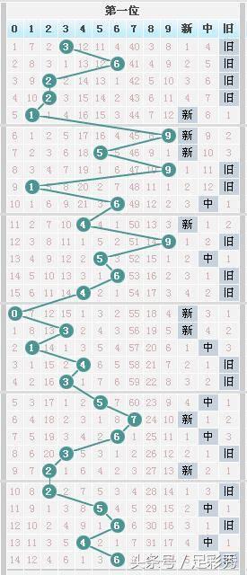 七星彩2083期24k金码斩千位,七星彩单挑一注今日