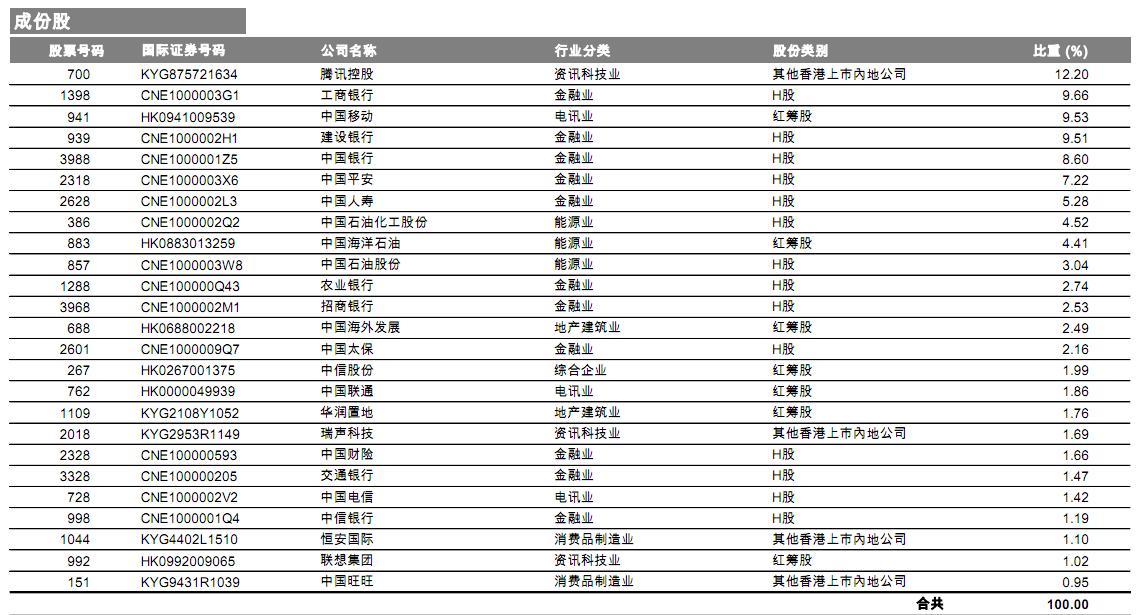 恒生指数etf港股,港股指数基金买哪个好