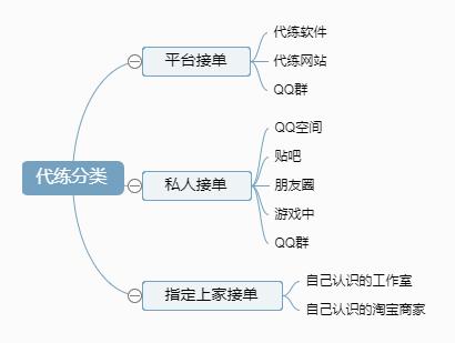 英雄联盟代训什么水平,英雄联盟代炼现在怎么那么难