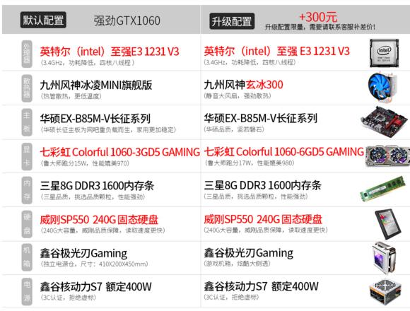 买电脑不知道什么配置,电脑配件该怎么选