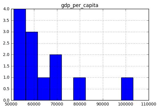 pythonexcelsql,excelpython零基础入门教程