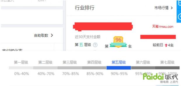 做好细节才能成功,做好细节才能赚大钱