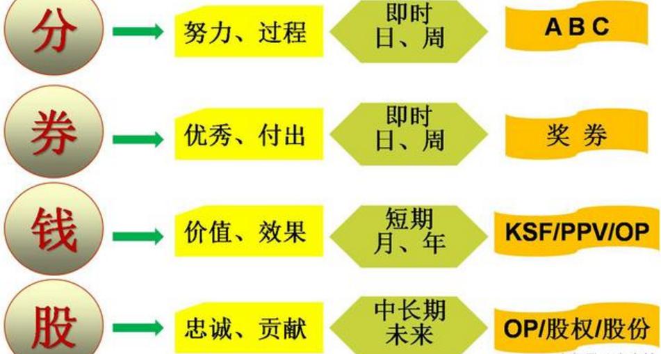 郭台铭在富士康的股权,富士康郭台铭投资方式
