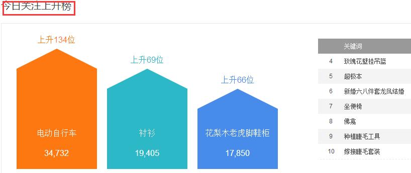淘宝无货源蓝海产品怎么选,淘宝开店找蓝海产品的方法